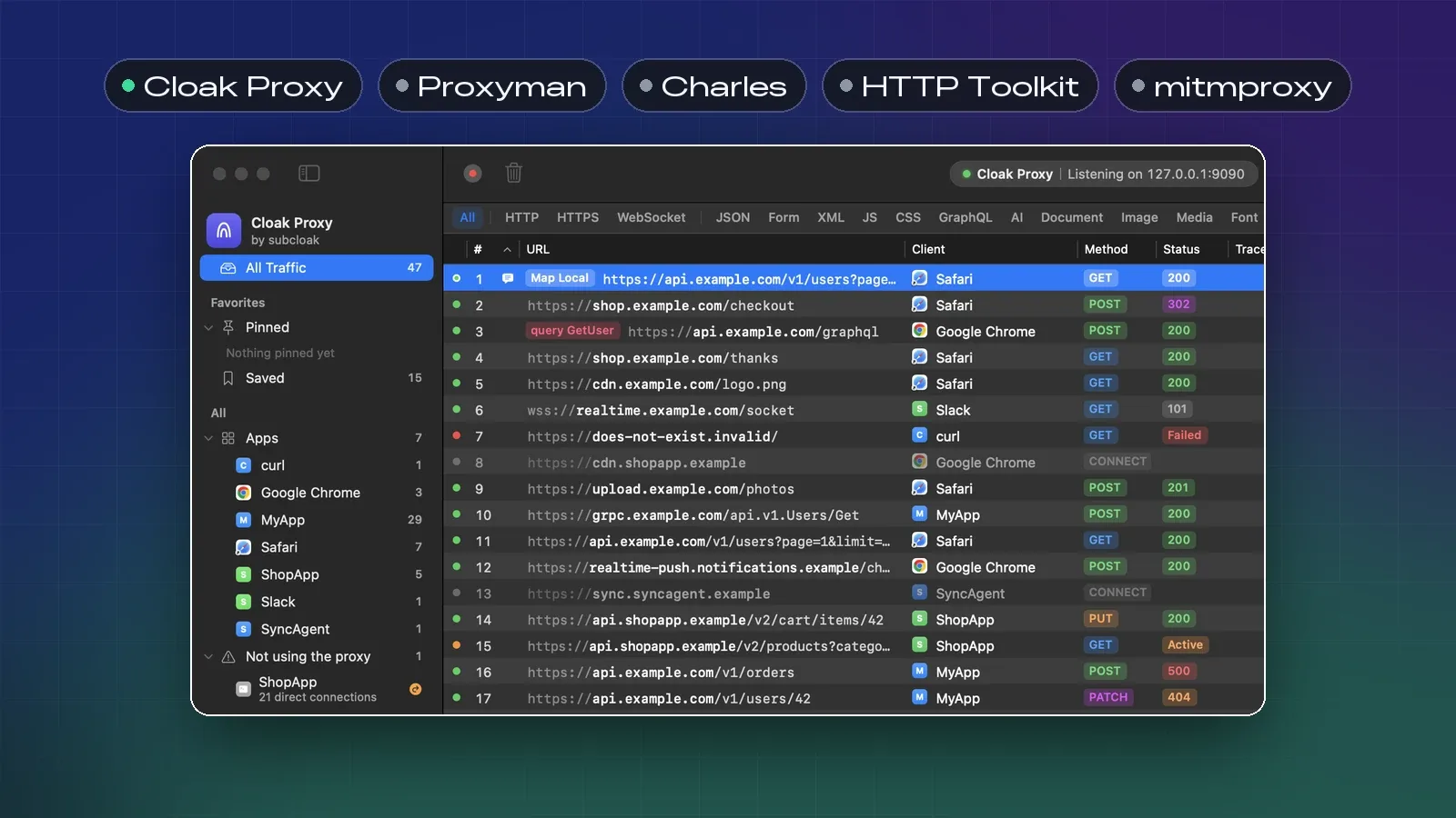 Five name pills, Cloak Proxy, Proxyman, Charles, HTTP Toolkit and mitmproxy, above the Cloak Proxy traffic window listing captured requests from Safari, Google Chrome, curl, MyApp and ShopApp, one of them answered by a Map Local rule