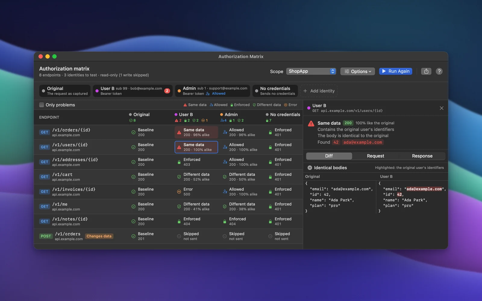 Cloak Proxy's Authorization Matrix: eight captured ShopApp endpoints replayed as User B, as an admin and with no credentials. Two return the original user's data to User B, shown side by side.