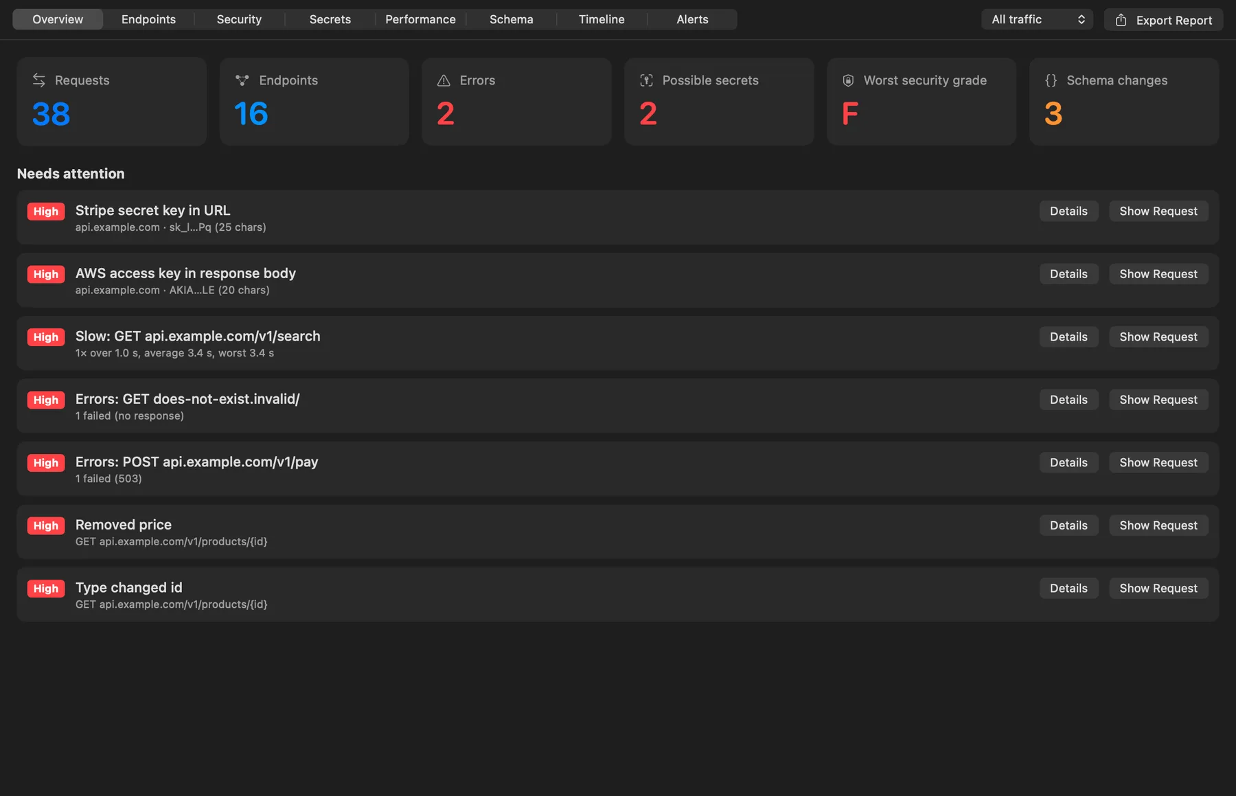 Insights overview flagging a leaked secret key, slow endpoints and schema changes