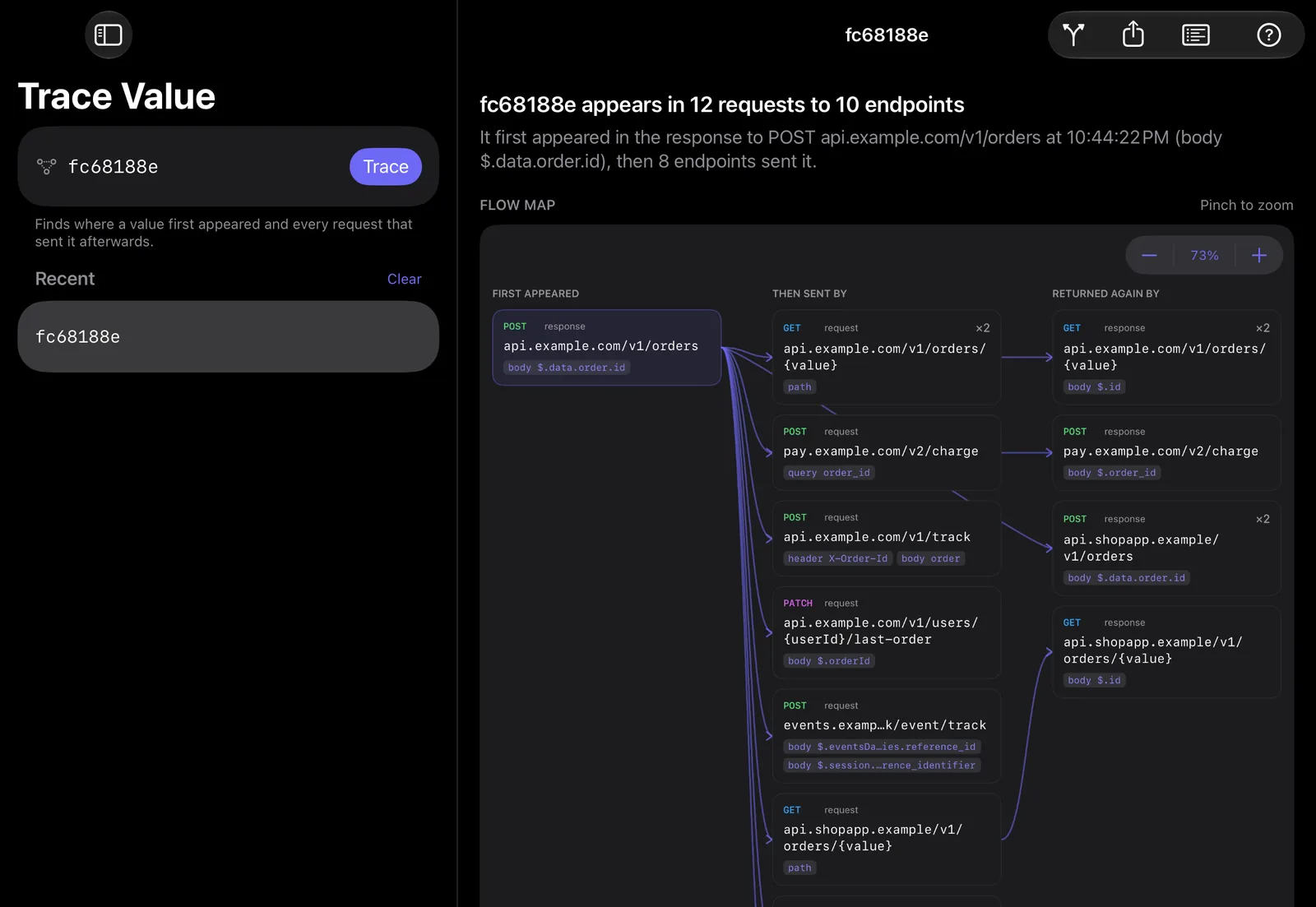 Cloak Proxy for iPad tracing an order ID: the response it first appeared in, and every endpoint that sent it on, as a flow map