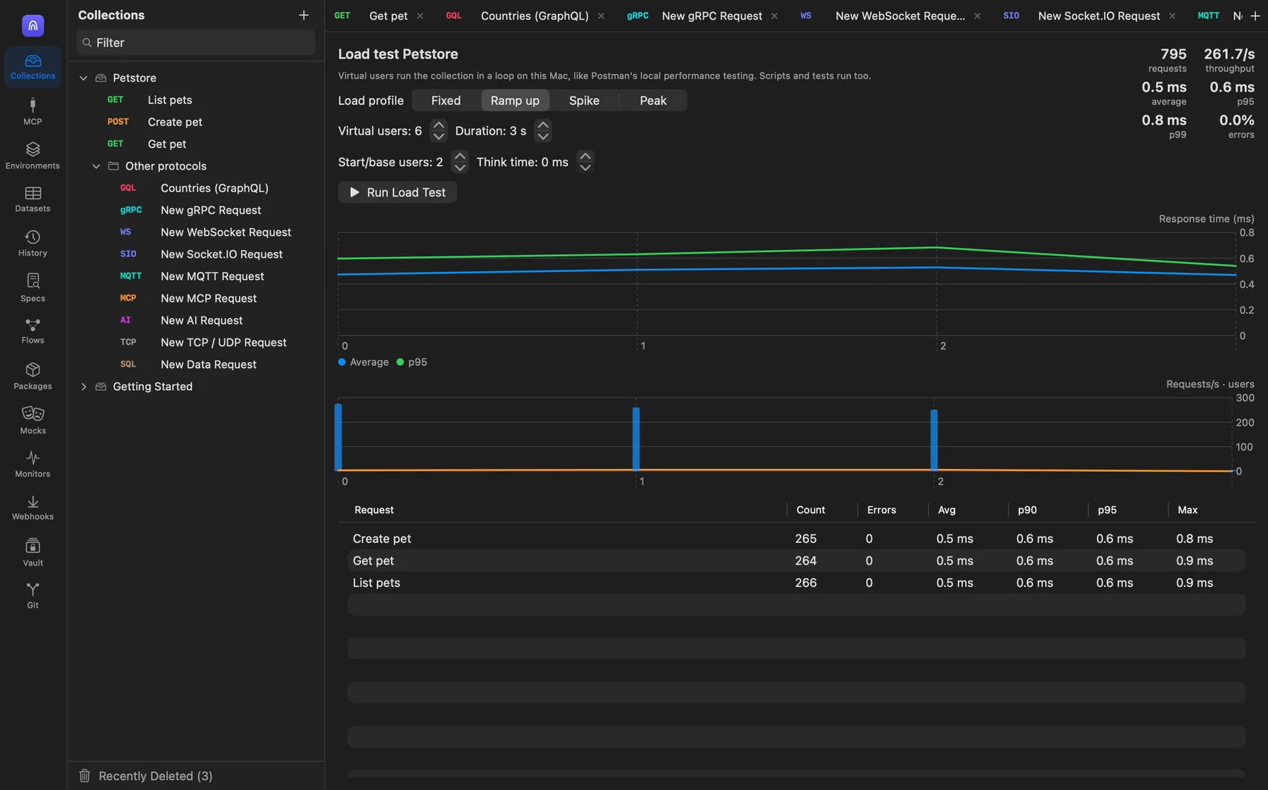 A load test with response-time and throughput charts and per-request percentiles