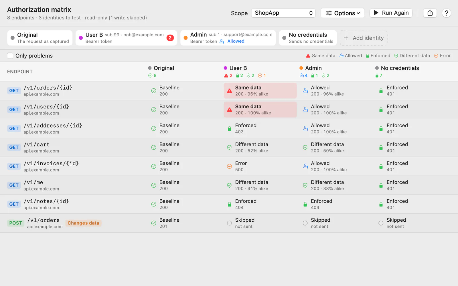 Cloak Proxy's authorization matrix with sample data: User B gets the same data as the original user on two endpoints